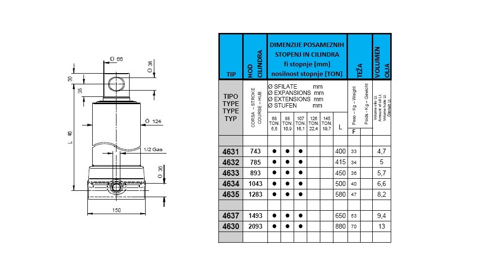 3 stopnje 11 ton ff